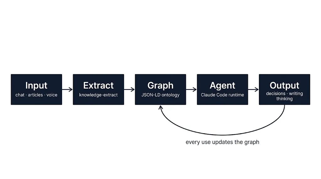 ITO Engine — knowledge path and cross-domain connections