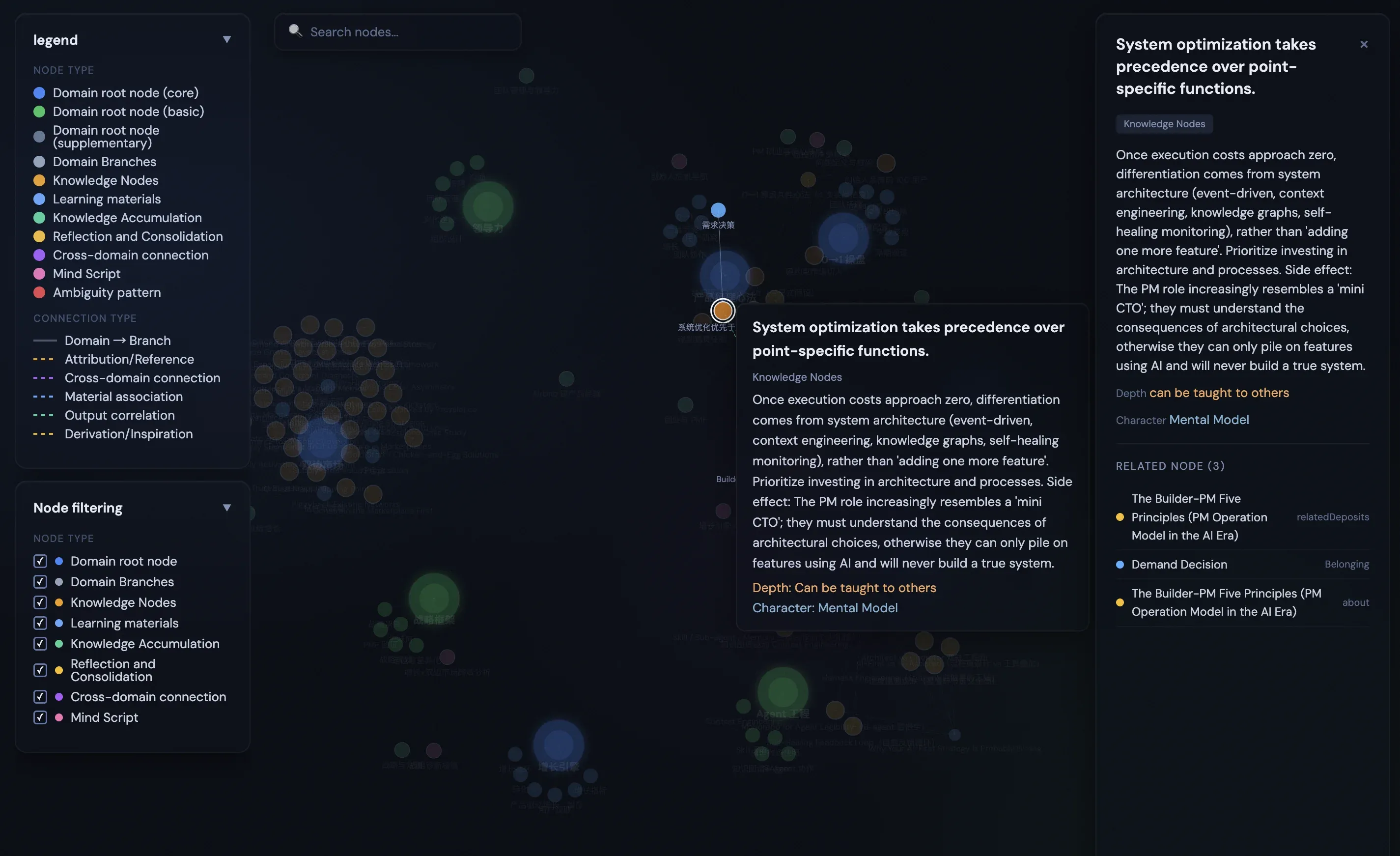 ITO Engine — unified knowledge structure overview