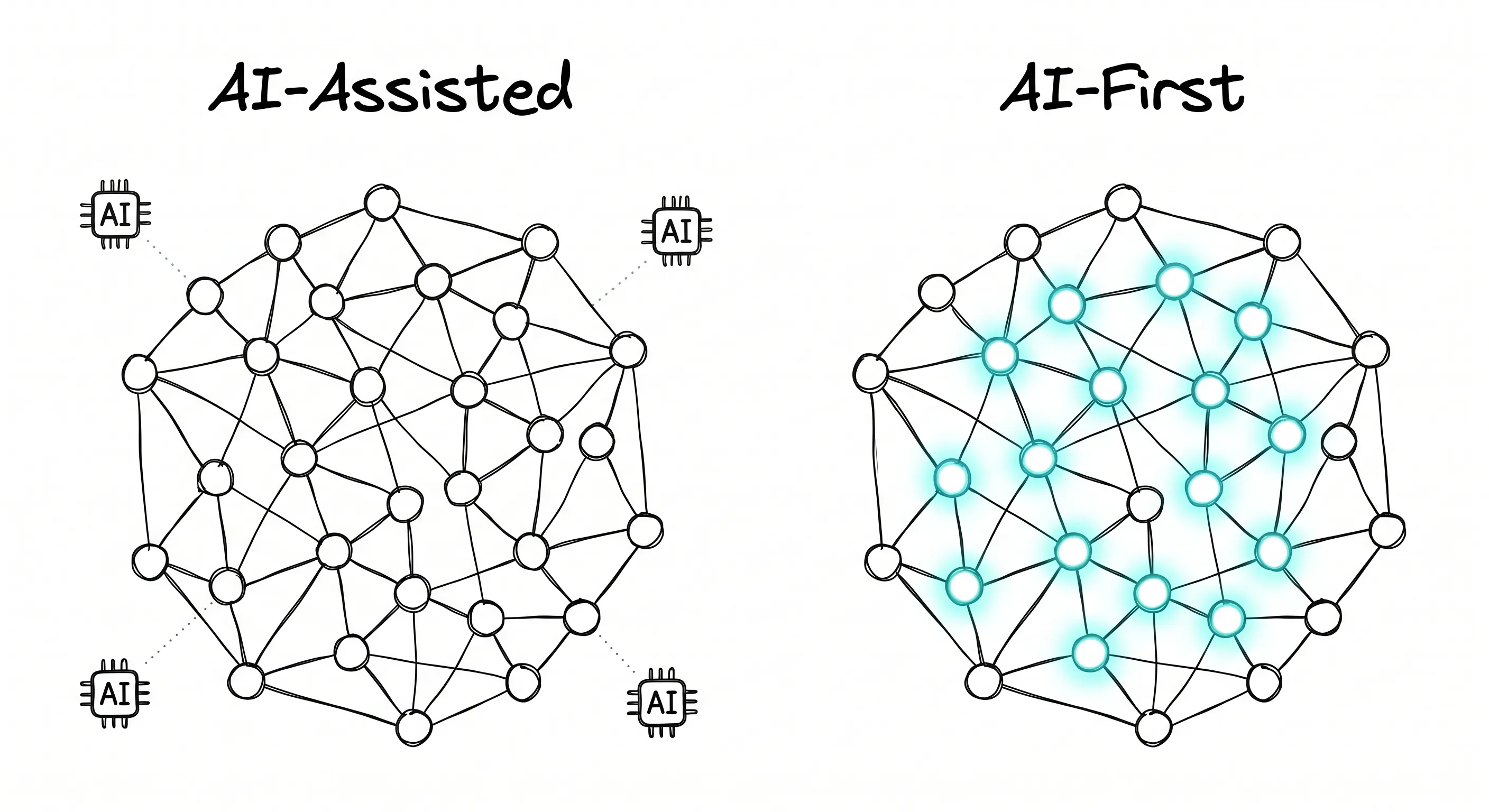 AI-Assisted vs AI-First