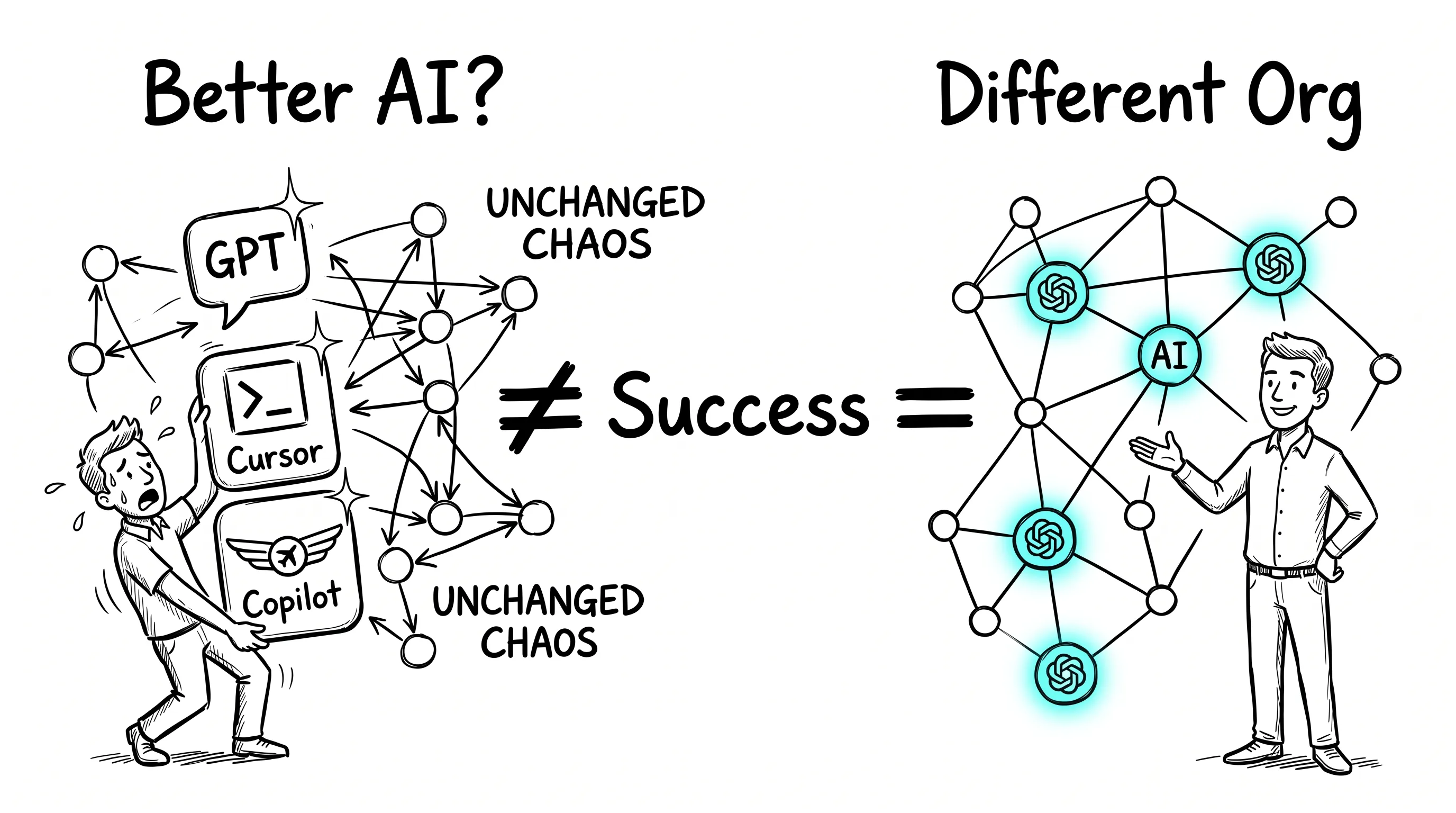 You Don't Need Better AI. You Need a Different Org.